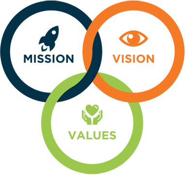 Illustration representing our mission at Innovaneers Technologies